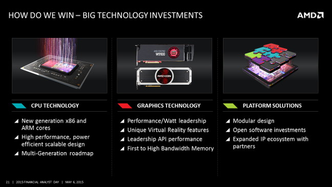 Slide showing how AMD plans to gain market share in 2015 and beyond