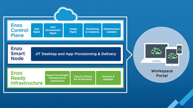 VMware Project Enzo