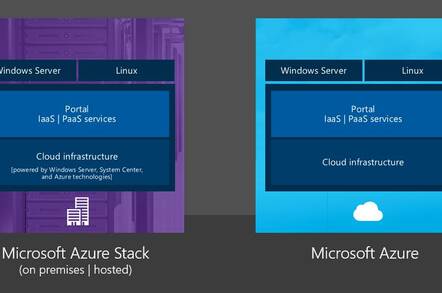 Azure Stack