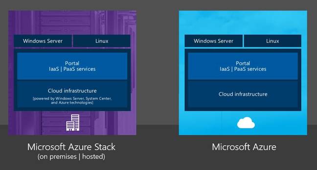 Azure Stack