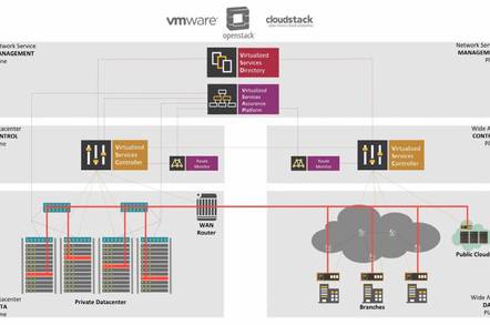 Nuage's VSAP architecture