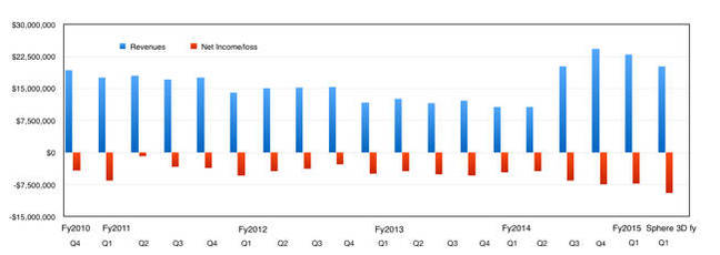 Sphere_3D_Q1fy2015_results