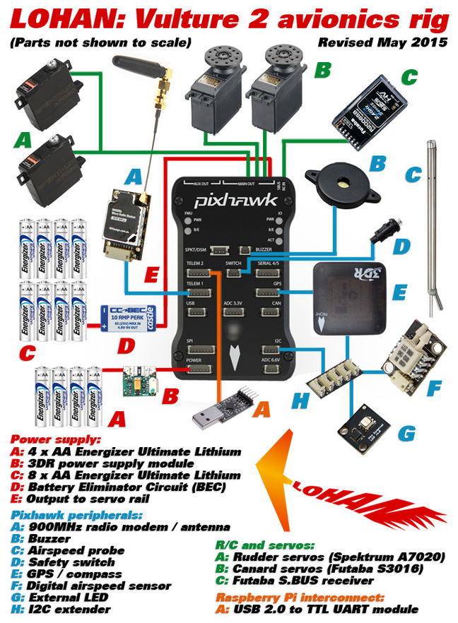 Our revised Vulture 2 avionics schematic