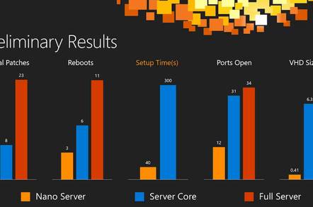 Nano Server versus Windows Full and Core Server