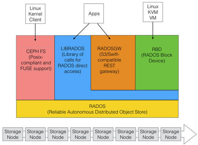 Ceph_basic_Scheme