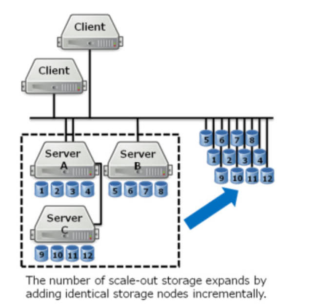 Tosh Ethernet Drive scheme