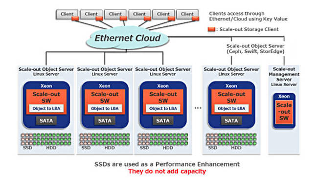 Tosh_KV_Multi_drive_device_scheme