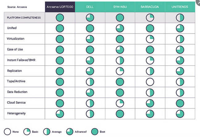 Arcserve_UDP_vs_competition