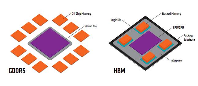 AMD's HBM architecture - on-substrate memory