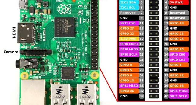 A good effort, if a bit odd: Windows 10 IoT Core on Raspberry Pi 2 ...