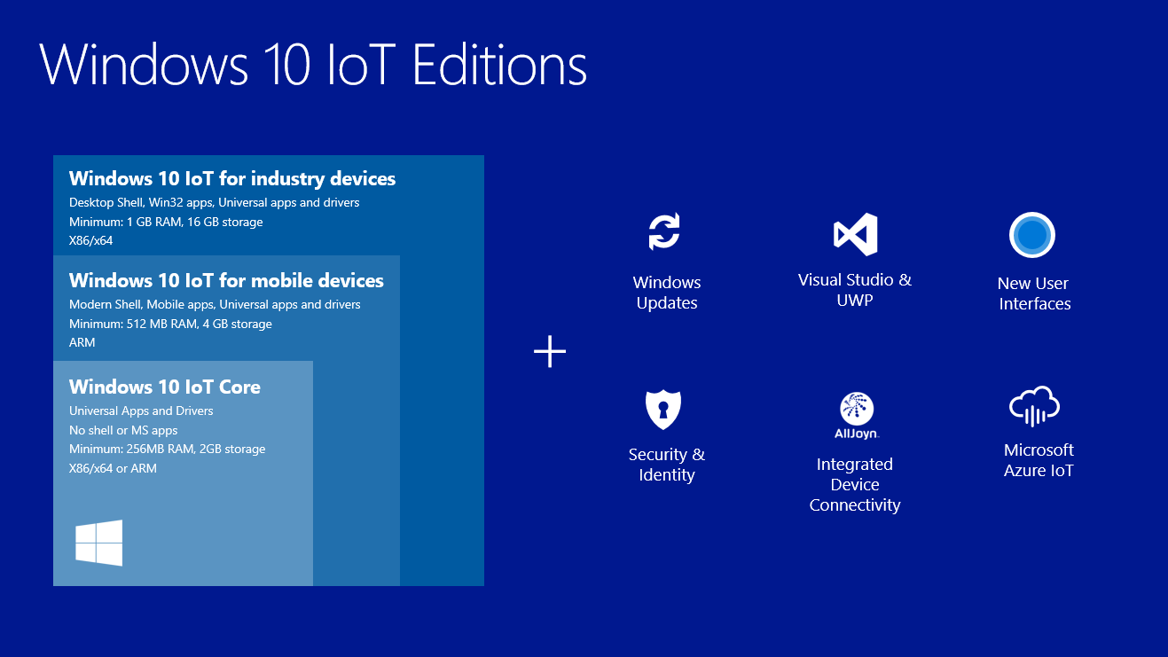 A Good Effort If A Bit Odd Windows 10 Iot Core On