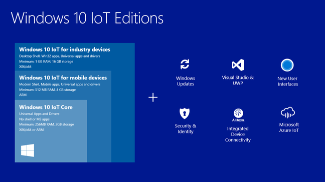 Windows 10 IoT Editions