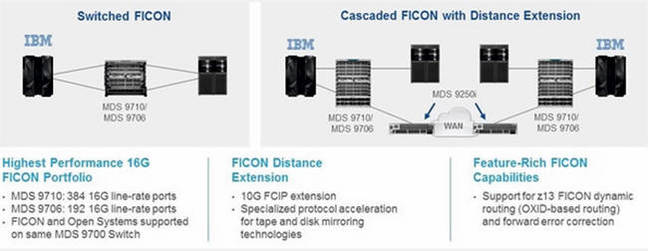 Cisco_16G_FICON