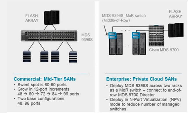 Cisco_MDS_9396S