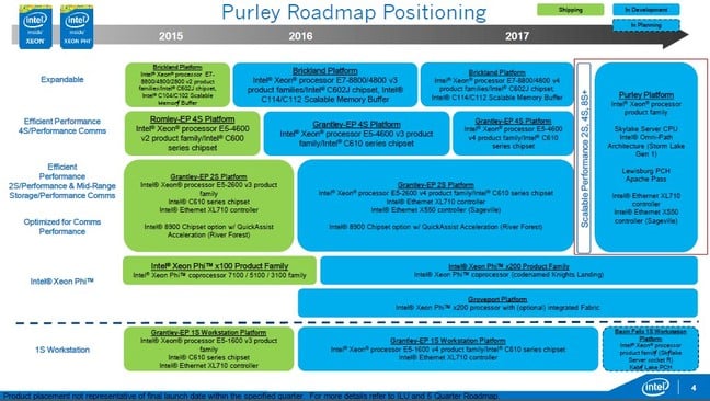 Intel "Purley" roadmap slide