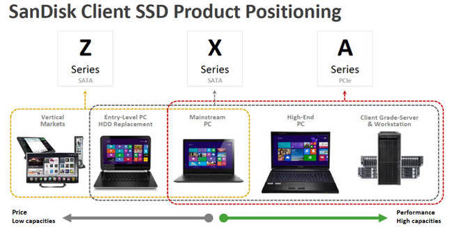 Sandisk_SSD_positioning