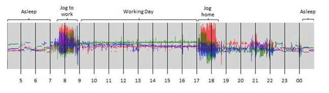 Biobank Activity Monitor Graph