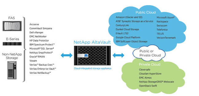 NetApp_AltaVault