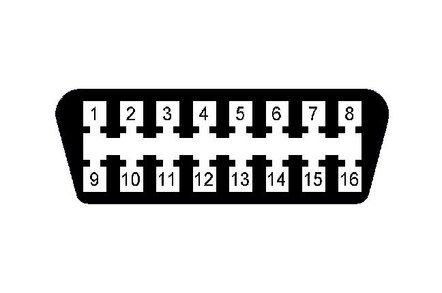 On board diagnostics port pinout