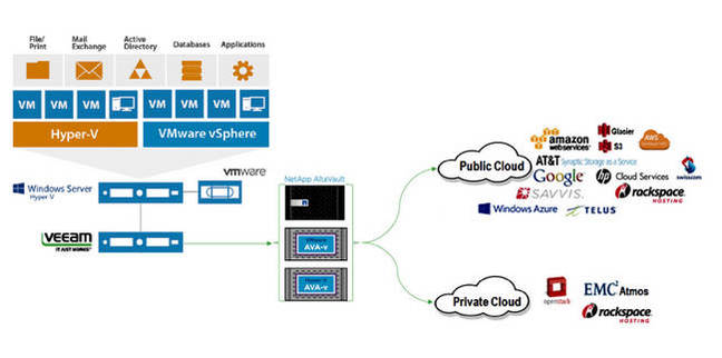 Veeam_AltaVault