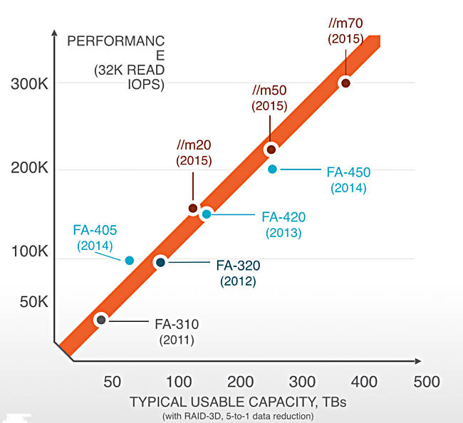 slashM_Performance