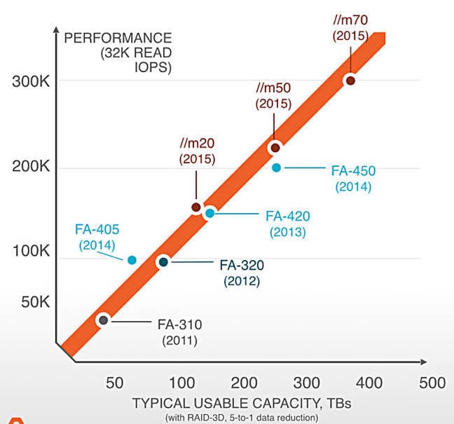 //m performance chart