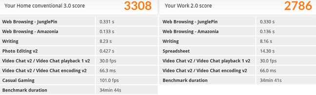 Apple iMac 27-in WRD mid-2015 PCMark 8 benchmark results