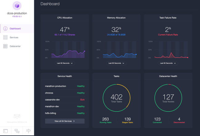 Mesosphere Data Center OS dashboard