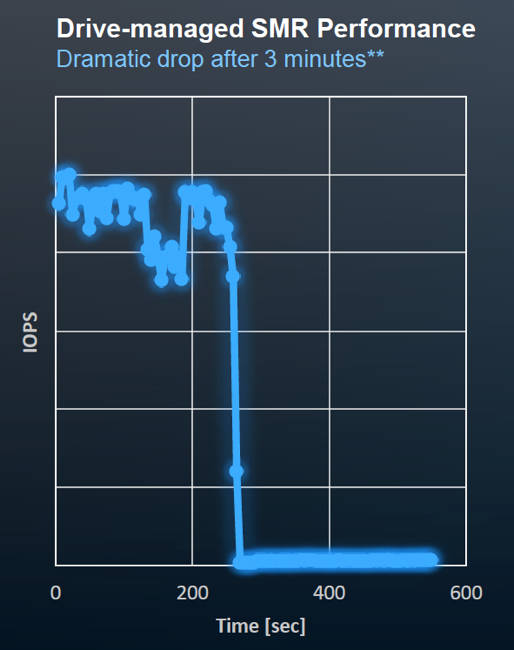 drive_hosted_SMR_Performance