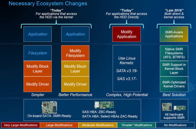 HA10_ecosystem_changes