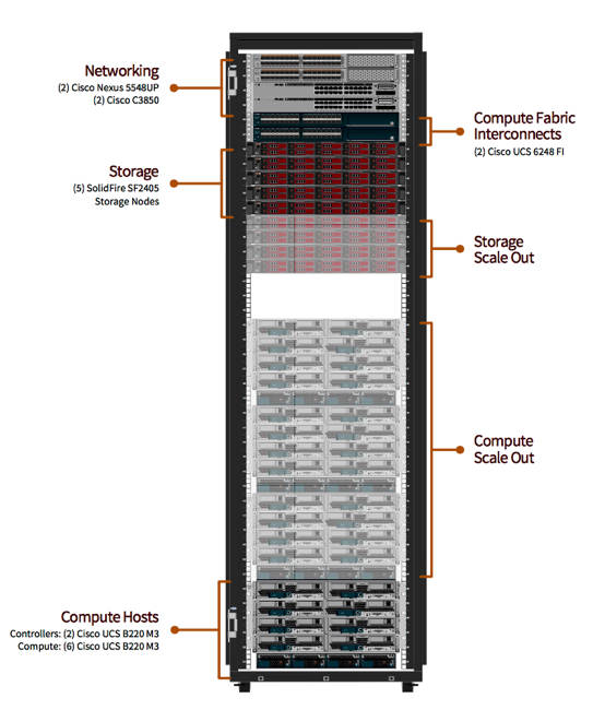 Solidfire_AI_for_Cisco_OpenStack