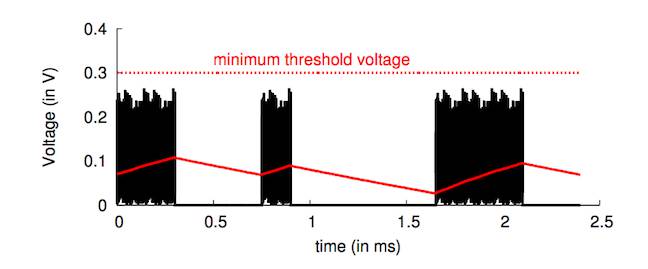 WiFi signals - University of Washington research