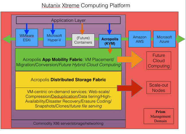 Nutanix_XCP