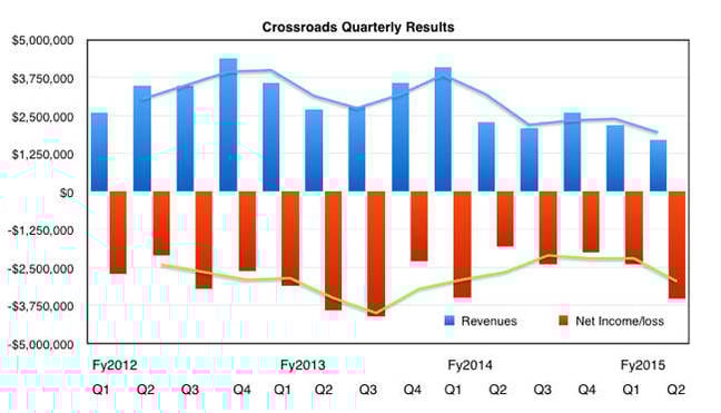Crossroads_Q2cy2015