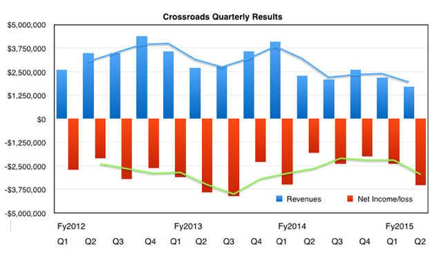 Crossroads_Q2cy2015