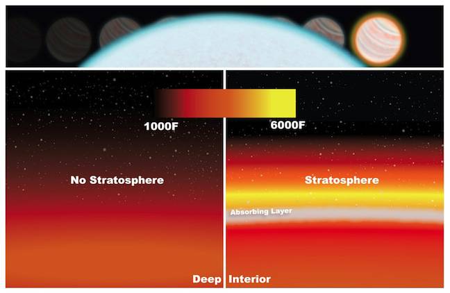 WASP-33b Atmosphere and Stratosphere (small)