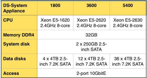 Asigra_DS_Appliance