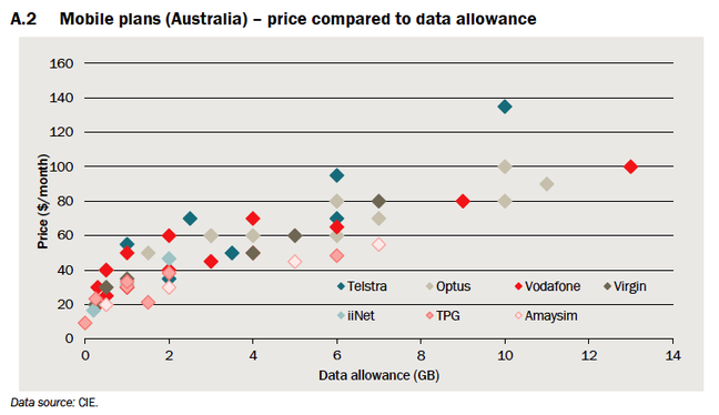 CIE Oz Data Set CIE Oz Data Set