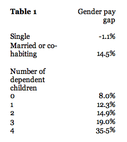 Taken from Table 1 on page 23 of the Office For National Statistics' report in 2009