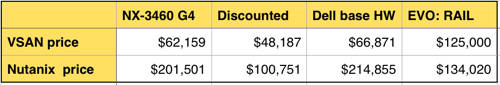 VSAN_vs_Nutanix_table