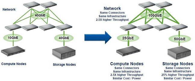 Mellanox Spectrum Mellanox Spectrum