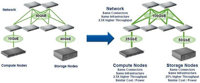 Mellanox Spectrum