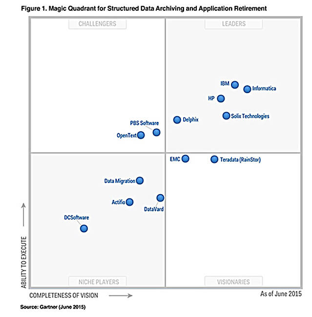 Delphix_MQ_chart