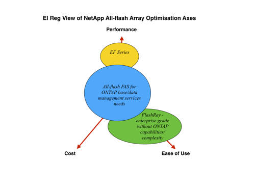 NetApp_AFA_Positioning