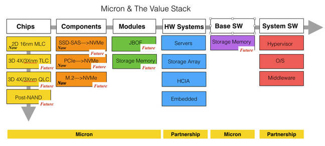 Micron_value_stack_Landscape