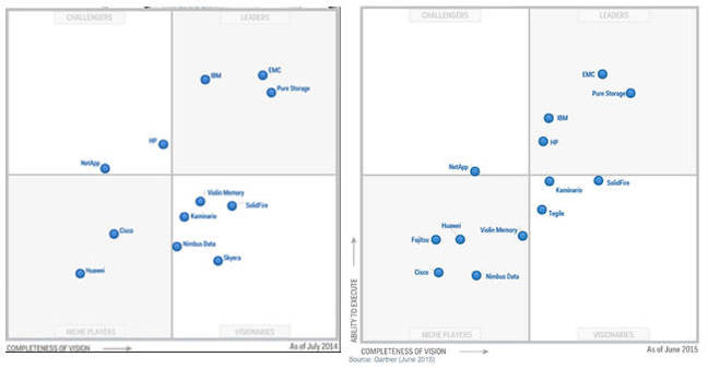 GArtner_AFA_MQ_2014_2015_650