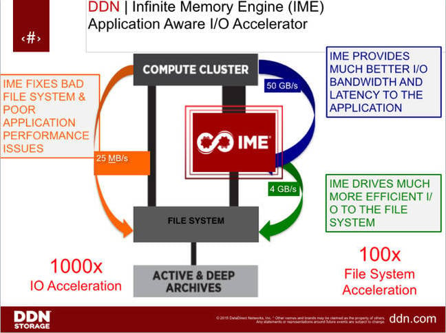 Wolf_Creek_Acceleration_Schematic