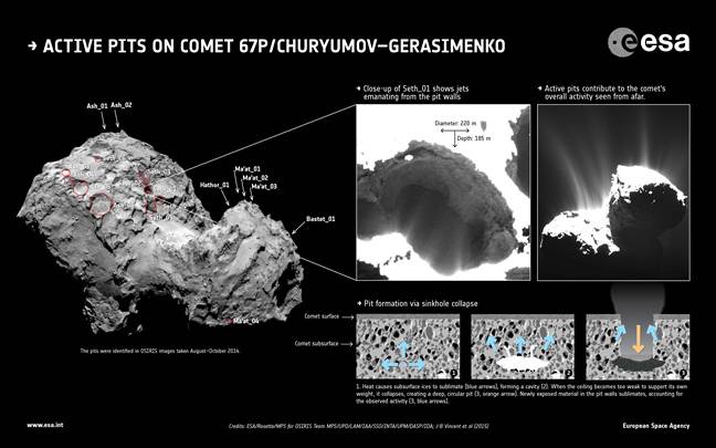 Comet sinkhole map