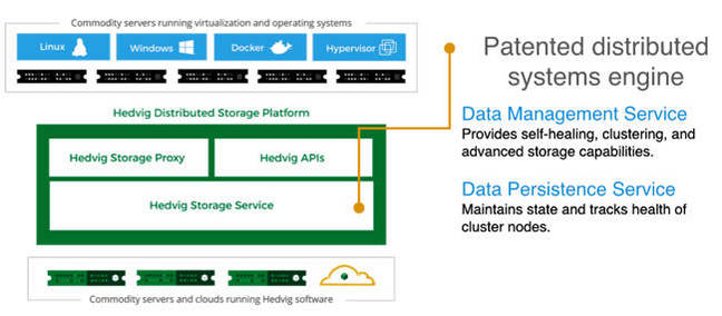 Hedvig_DSP_diagram