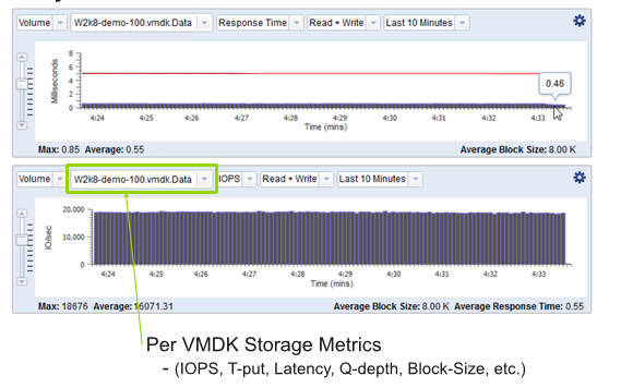 NexGen ioControl v3.5 SAN_metrics_in_vCenter